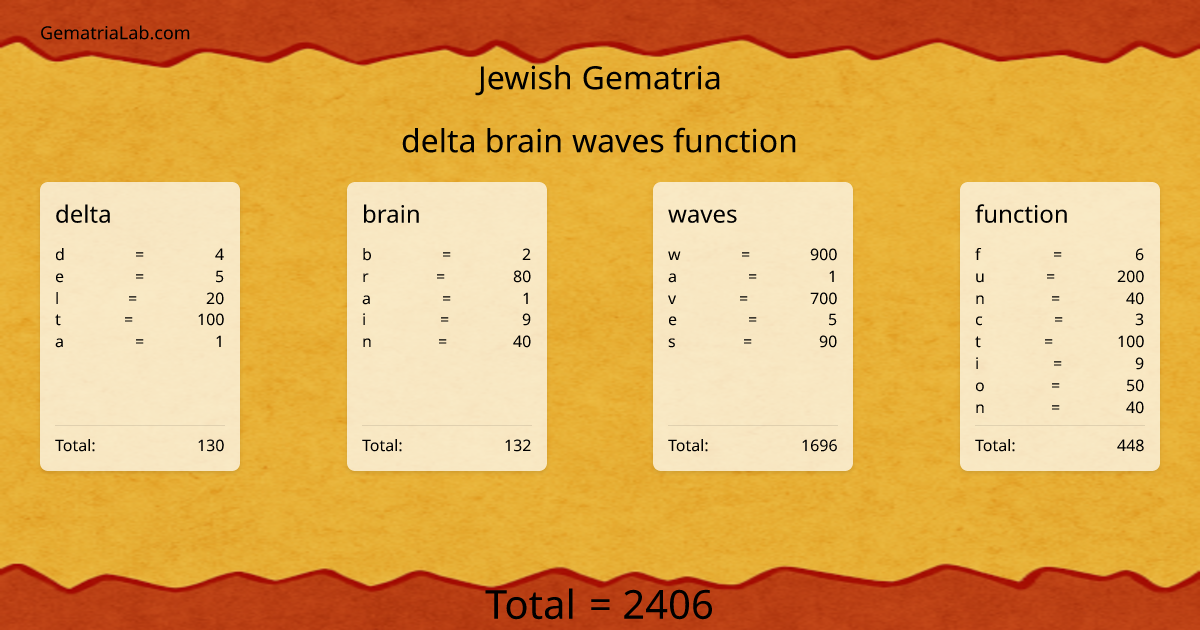 delta brain waves function in jewish Gematria